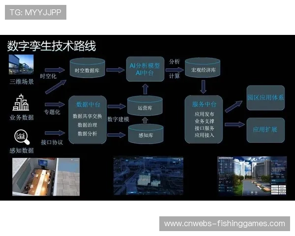 智慧场馆成数字孪生城市节点，治理协同深化